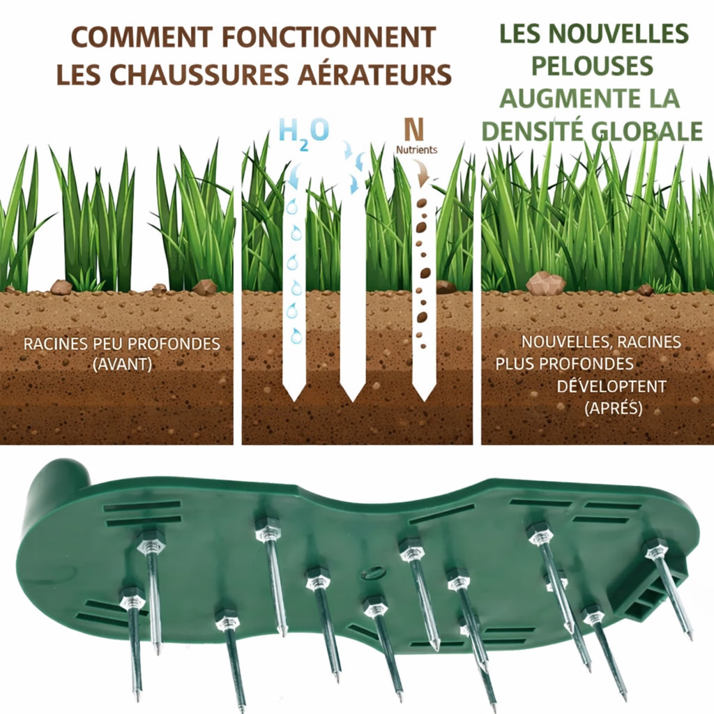 Chaussures Aérateurs de Gazon