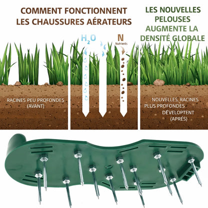Chaussures Aérateurs de Gazon